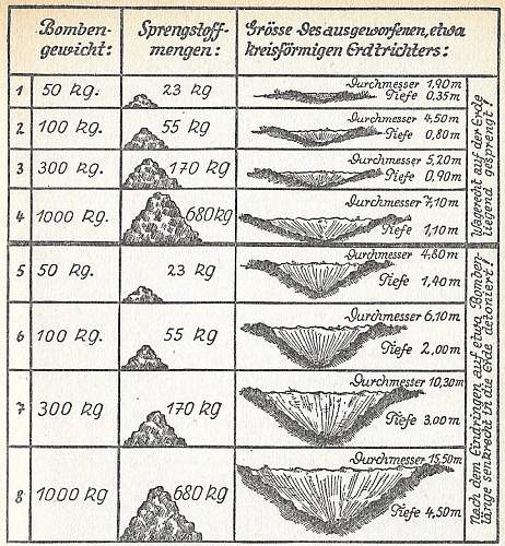 Der Luftschutzleitfaden