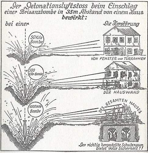 Der Luftschutzleitfaden