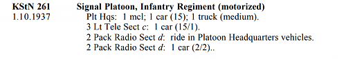 about signal platoon infantry regiment(mot)