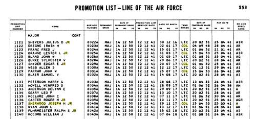 Wwii, Korea, Vietnam usaf col. need help researching him