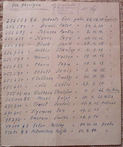 Stalag IV-G /IVB Allied Prisoner of War work party list?