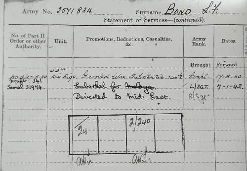 SGT. L. F. Bond, 53rd Welsh Div TA Div Signals