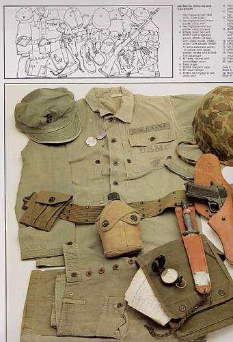 whats the list of items for all the  us military uniform