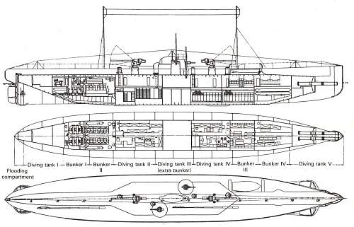 Cargo Submarine U-Deutschland Artifacts and Model