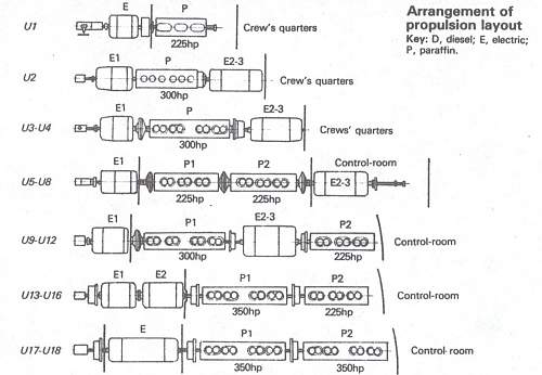 The First 18 German U-Boats,The  Körting Engine Boats