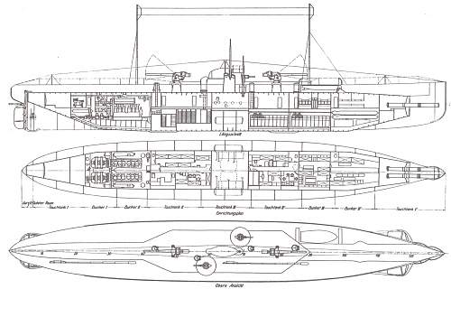 Cargo Submarine U-Deutschland Artifacts and Model