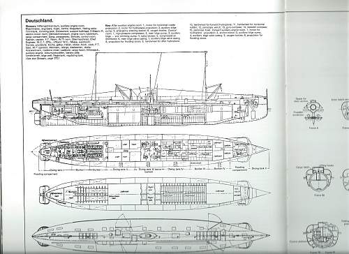 Cargo Submarine U-Deutschland Artifacts and Model