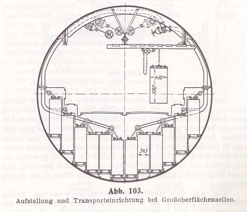 Cargo Submarine U-Deutschland Artifacts and Model