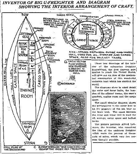 Cargo Submarine U-Deutschland Artifacts and Model