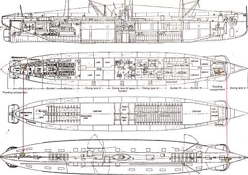 Cargo Submarine U-Deutschland Artifacts and Model