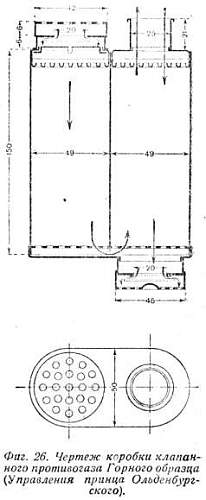 Zelinsky-Kummant gas masks and ww1 technologies