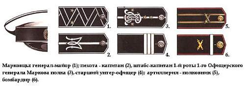 Identifying shoulder boards and Uniform etc Russian Imperial Army