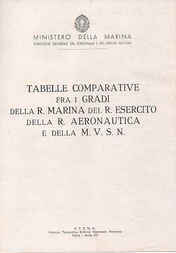 Comparative table WW2 Italian ranks
