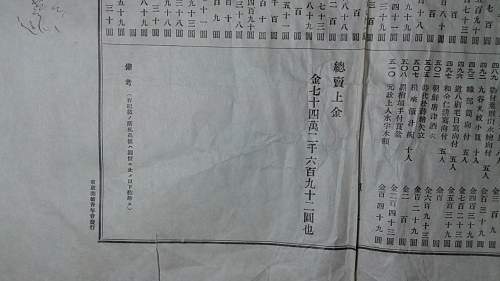 Japanese Paper Document? Translation Help Please