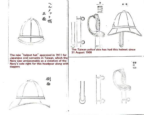 The Evolution of the Japanese Imperial Army Sun Helmet (1915-1945)