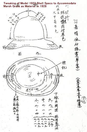 The Evolution of the Japanese Imperial Army Sun Helmet (1915-1945)