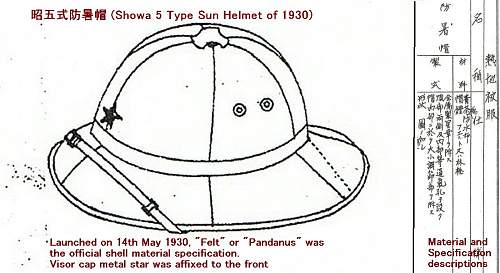 The Evolution of the Japanese Imperial Army Sun Helmet (1915-1945)