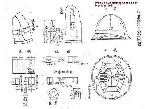 The Evolution of the Japanese Imperial Army Sun Helmet (1915-1945)