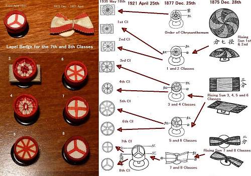 Evolution of the Lapel Badges for the Order of the Rising Sun (1875-1945)