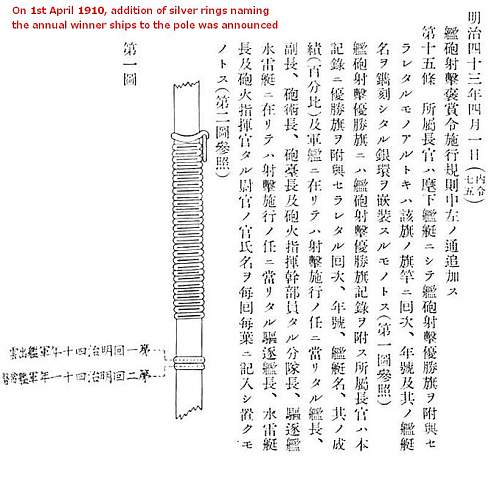 The Evolution of the Japanese Navy Gunnery Badges 1898-1945