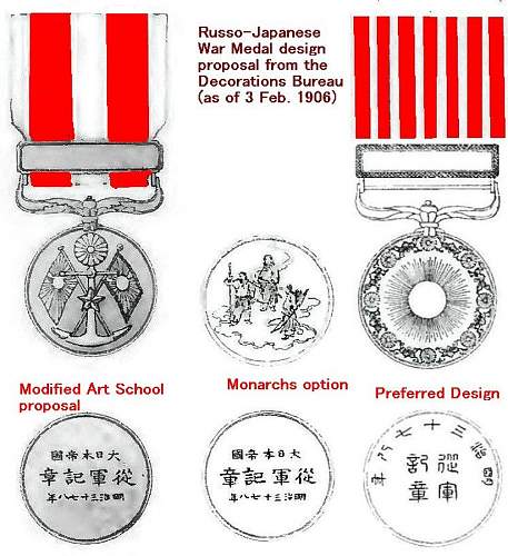 The Evolution of Imperial Japan’s War Medals (1875-1945)