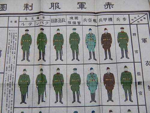 Japanese Book on the Russian Army