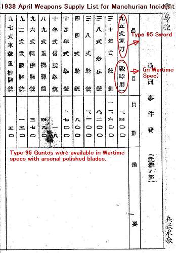 Short Development History of Type 95 Gunto