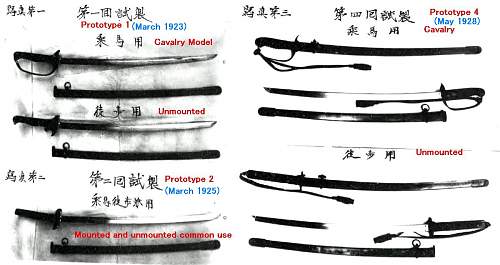 Short Development History of Type 95 Gunto