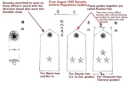 What were the regulations for the Army civilian employees to carry swords?