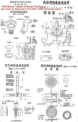 The Evolution of the Japanese Army Gas Mask (1918-1945)