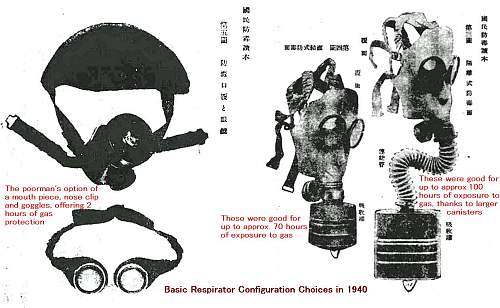 The Evolution of the Japanese Army Gas Mask (1918-1945)