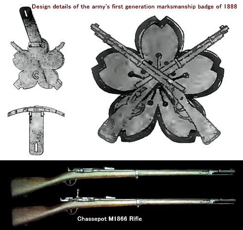 The Evolution of the Japanese Imperial Army Marksmanship badges (1882-1945)
