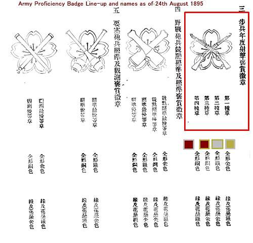 The Evolution of the Japanese Imperial Army Marksmanship badges (1882-1945)