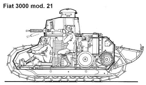 Fiat 3000 in First China Incident