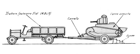 Fiat 3000 in First China Incident