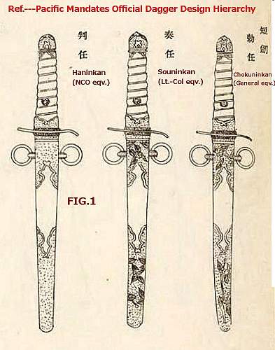 Unraveling the Mystery of an Unidentified Navy Dagger Design