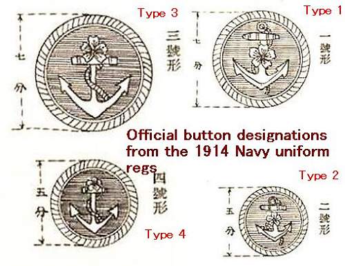 IJN buttons