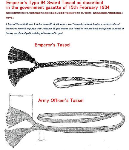 The Emperor’s New Clothes  (The Evolution of the Emperor's Uniforms and Swords 1872-1947)