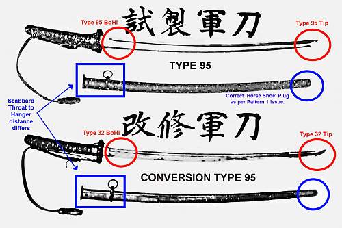 Short Development History of Type 95 Gunto