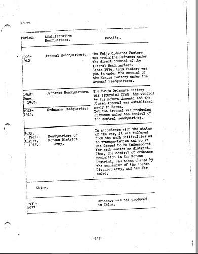 Jinsen Arsenal US Ordnance Technical Report