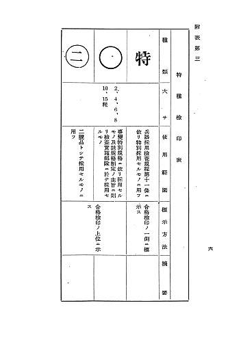 Short Development History of Type 95 Gunto