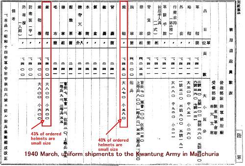 Addendum to &quot;The Evolution of the Japanese Army Steel Helmet&quot;