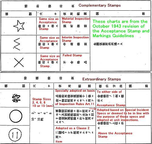 Addendum to &quot;The Evolution of the Japanese Army Steel Helmet&quot;