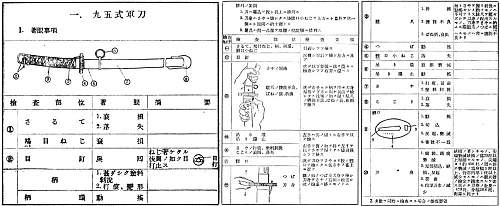 Short Development History of Type 95 Gunto