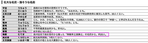 Hinomaru no Yosegaki, Two of Two, With Interesting Figure