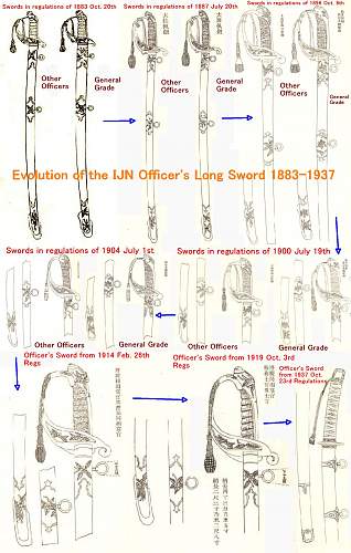 1883 series naval swords