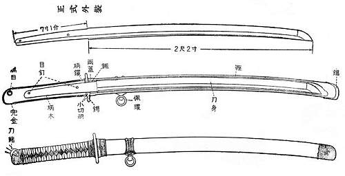 Unveiling of the Rinjiseishiki Sword in 1940