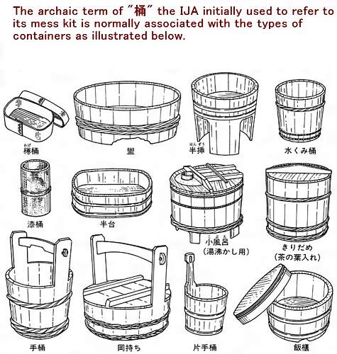 The Evolution of the IJA Mess Kit 1874-19
