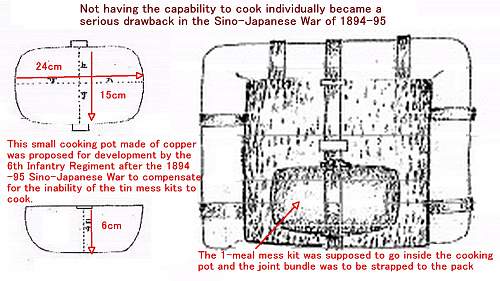 The Evolution of the IJA Mess Kit 1874-19