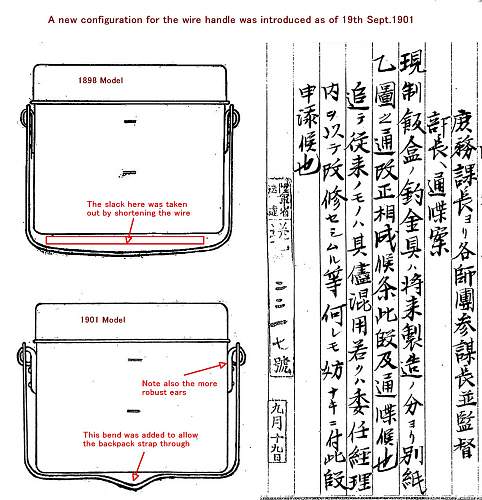 The Evolution of the IJA Mess Kit 1874-19